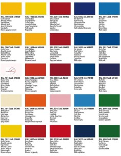 SPRAY.RAL 5015 AZUL CELESTE...